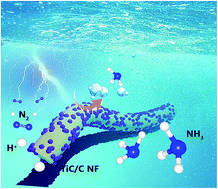 Graphical abstract: Electrospun TiC/C nanofibers for ambient electrocatalytic N2 reduction