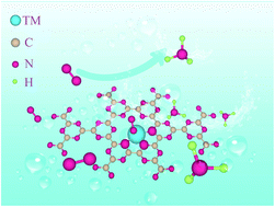 Graphical abstract: W supported on g-CN manifests high activity and selectivity for N2 electroreduction to NH3