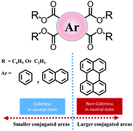 Graphical abstract: Multi-colour electrochromic materials based on polyaromatic esters with low driving voltage