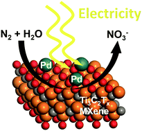 Graphical abstract: Boosting efficient ambient nitrogen oxidation by a well-dispersed Pd on MXene electrocatalyst