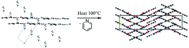 Graphical abstract: Thermal conversion of a pyridine solvate to a de-solvate facilitated by rearrangement of chalcogen bonds. The solvate and non-solvate structures of N-(2-nitro-4-(3-oxobenzo[d][1,2]selenazol-2(3H)-yl)phenyl)picolinamide