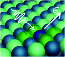 Graphical abstract: Limitations of the equivalent core model for understanding core-level spectroscopies