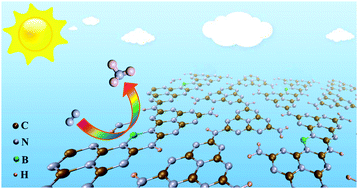 Graphical abstract: A boron-decorated melon-based carbon nitride as a metal-free photocatalyst for N2 fixation: a DFT study