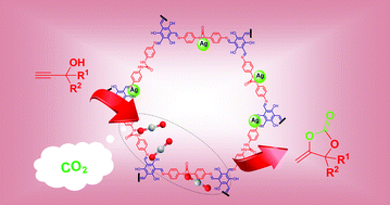 Graphical abstract: A dual-functional urea-linked conjugated porous polymer anchoring silver nanoparticles for highly efficient CO2 conversion under mild conditions