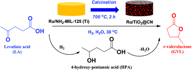 Graphical abstract: Levulinic acid hydrogenation to γ-valerolactone over single Ru atoms on a TiO2@nitrogen doped carbon support