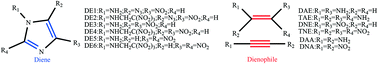 Graphical abstract: Effectively improving the energy of monocyclic imidazoles to a high level by the introduction of bridge-rings and nitro groups through different kinds of Diels–Alder reactions: a DFT study