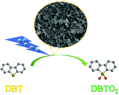 Graphical abstract: Dawson type polyoxometalate based-poly ionic liquid supported on different carbon materials for high-efficiency oxidative desulfurization with molecular oxygen as the oxidant
