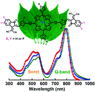 Graphical abstract: Cu(ii)-Porphyrin based near-infrared molecules: synthesis, characterization and photovoltaic application