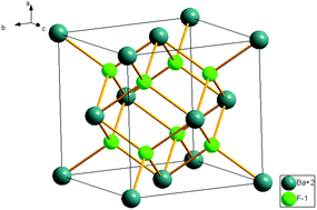 Graphical abstract: Efficient energy transfer from Ce3+ to Tb3+ in BaF2: green-emitting phosphors for potential applications in the detection of Cu2+ ions
