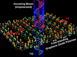 Graphical abstract: Free-standing graphene oxide mid-infrared polarizers