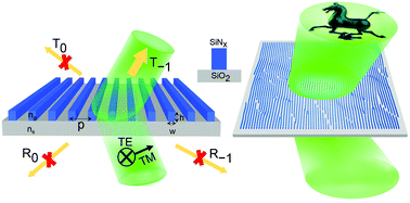 Graphical abstract: Full-visible transmissive metagratings with large angle/wavelength/polarization tolerance
