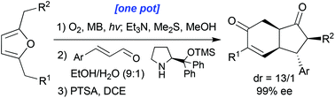 Graphical abstract: Merging singlet-oxygen induced furan oxidations with organocatalysis: synthesis of enantiopure cyclopentanones and hydrindanes