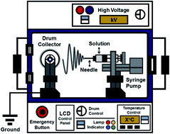 Graphical abstract: Physicochemical properties and performance of graphene oxide/polyacrylonitrile composite fibers as supercapacitor electrode materials