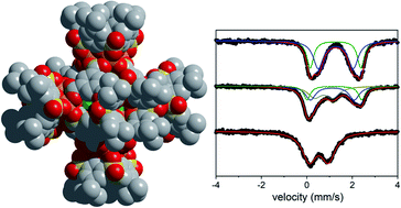 Graphical abstract: Structure and redox tuning of gas adsorption properties in calixarene-supported Fe(ii)-based porous cages