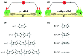 Graphical abstract: Length-independent multifunctional device based on penta-tetra-pentagonal molecule: a first-principles study