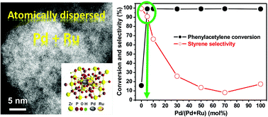 Graphical abstract: Atomically dispersed Pd–Ru dual sites in an amorphous matrix towards efficient phenylacetylene semi-hydrogenation