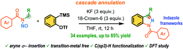 Graphical abstract: Unorthodox cascade reaction of arynes and N-nitrosamides leading to indazole scaffolds