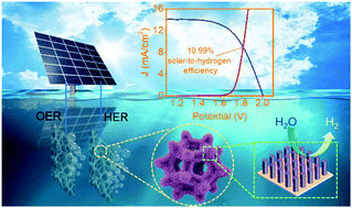 Graphical abstract: NiMoFe/Cu nanowire core–shell catalysts for high-performance overall water splitting in neutral electrolytes