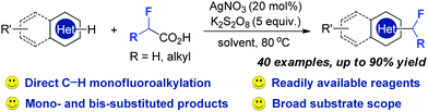 Graphical abstract: Silver-catalyzed monofluoroalkylation of heteroarenes with α-fluorocarboxylic acids: an insight into the solvent effect