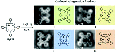 Graphical abstract: Identification and electronic characterization of four cyclodehydrogenation products of H2TPP molecules on Au(111)