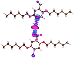Graphical abstract: The role of halogen bonding in metal free phosphors