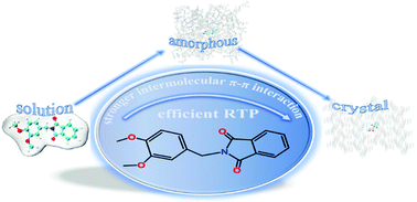 Graphical abstract: Unveiling the mechanisms of organic room-temperature phosphorescence in various surrounding environments: a computational study