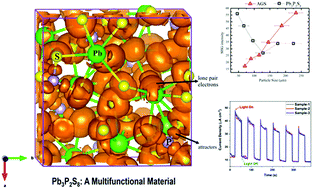 Graphical abstract: Revisiting thiophosphate Pb3P2S8: a multifunctional material combining a nonlinear optical response and photocurrent response