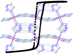 Graphical abstract: Spin crossover in iron(ii) Hofmann clathrates analogues with 1,2,3-triazole