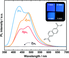 Graphical abstract: Molecular layer deposition of photoactive metal-naphthalene hybrid thin films