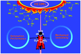 Graphical abstract: Nitrogen-rich metal-free salts: a new look at the 5-(trinitromethyl)tetrazolate anion as an energetic moiety