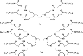 Graphical abstract: Highly efficient diglycolamide-functionalized dendrimers for the sequestration of tetravalent actinides: solvent extraction and theoretical studies