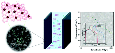 Graphical abstract: Controlled synthesis of a hierarchical CuNi2O4@SnS nanocauliflower-like structure on rGO as a positive electrode material for an asymmetric supercapacitor