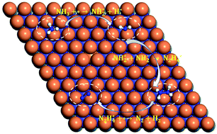 Graphical abstract: First-principles insights into ammonia decomposition on the MoN(0001) surface