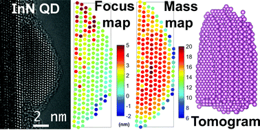 Graphical abstract: Atomically resolved 3D structural reconstruction of small quantum dots
