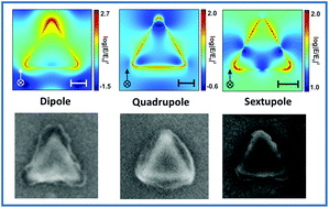 Graphical abstract: Extending nanoscale patterning with multipolar surface plasmon resonances