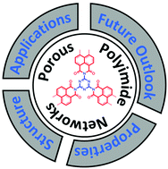 Graphical abstract: Crosslinked porous polyimides: structure, properties and applications
