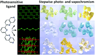 Graphical abstract: The first 2,6-di(1,6-naphthyridin-2-yl)pyridine-based redox photochromic coordination polymer platform with selective vapochromism for trolamine