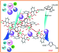 Graphical abstract: Synthesis of a bimetallic metal–organic framework catalyst via selective detection and adsorption of Fe3+ for enhanced bio-based catalysis