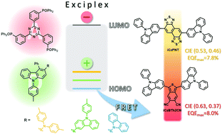 Graphical abstract: Substitution effect on carbazole-centered donors for tuning exciplex systems as cohost for highly efficient yellow and red OLEDs