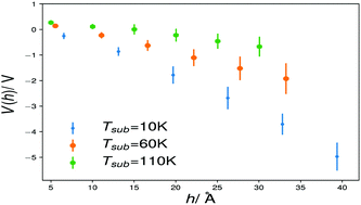 Graphical abstract: A theoretical study on spontaneous dipole orientation in ice structures