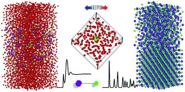 Graphical abstract: Impacts of targeting different hydration free energy references on the development of ion potentials