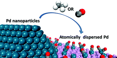 Graphical abstract: Pd speciation on black phosphorene in a CO and C2H4 atmosphere: a first-principles investigation