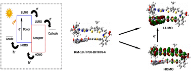 Graphical abstract: Hopping transport in perylene diimide based organic solar cells: a DFT approach