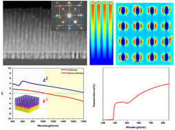 Graphical abstract: Self-assembled HfO2-Au nanocomposites with ultra-fine vertically aligned Au nanopillars