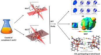 Graphical abstract: The importance of tetrel bonding interactions with carbon in two arrestive iso-structural Cd(ii)–Salen coordination complexes: a comprehensive DFT overview in crystal engineering