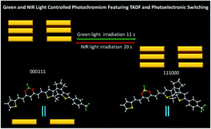 Graphical abstract: Green-/NIR-light-controlled rapid photochromism featuring reversible thermally activated delayed fluorescence and photoelectronic switching