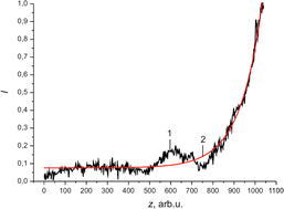 Graphical abstract: Properties of liquid-crystal wave-guiding structures