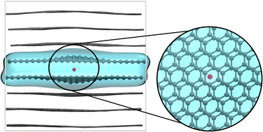 Graphical abstract: Towards hybrid quantum mechanical/molecular mechanical simulations of Li and Na intercalation in graphite – force field development and DFTB parametrisation