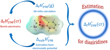 Graphical abstract: Enthalpy of formation of 6-phenyl-1,5-diazabicyclo[3.1.0]hexane by combustion calorimetry and theoretical approach for efficient prediction of thermochemistry of diaziridines