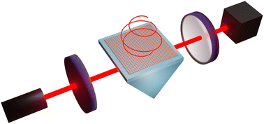 Graphical abstract: Dielectric metasurface-assisted cavity ring-down spectroscopy for thin-film circular dichroism analysis
